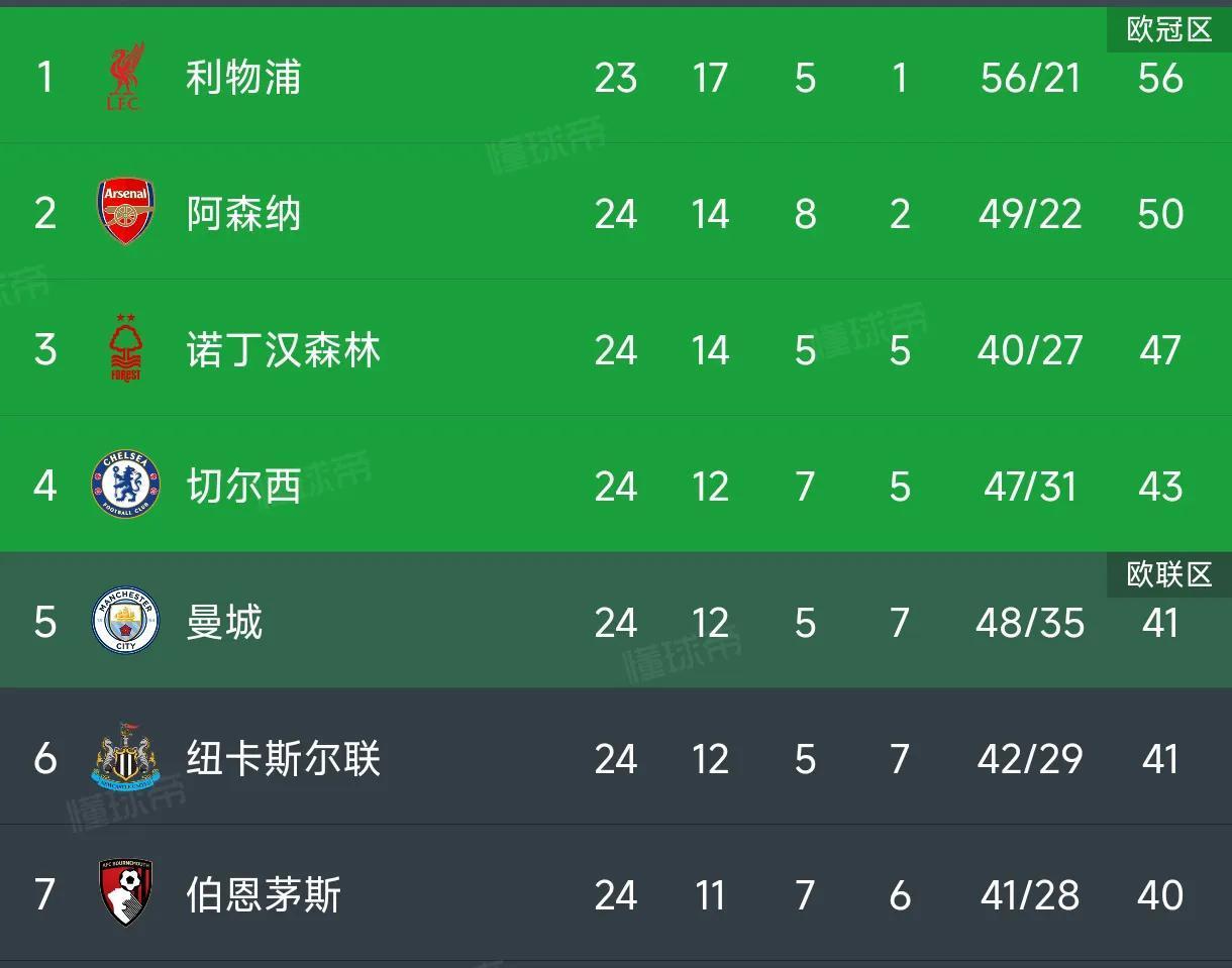包含拉齐奥逆转获胜，积分榜上有所提升的词条